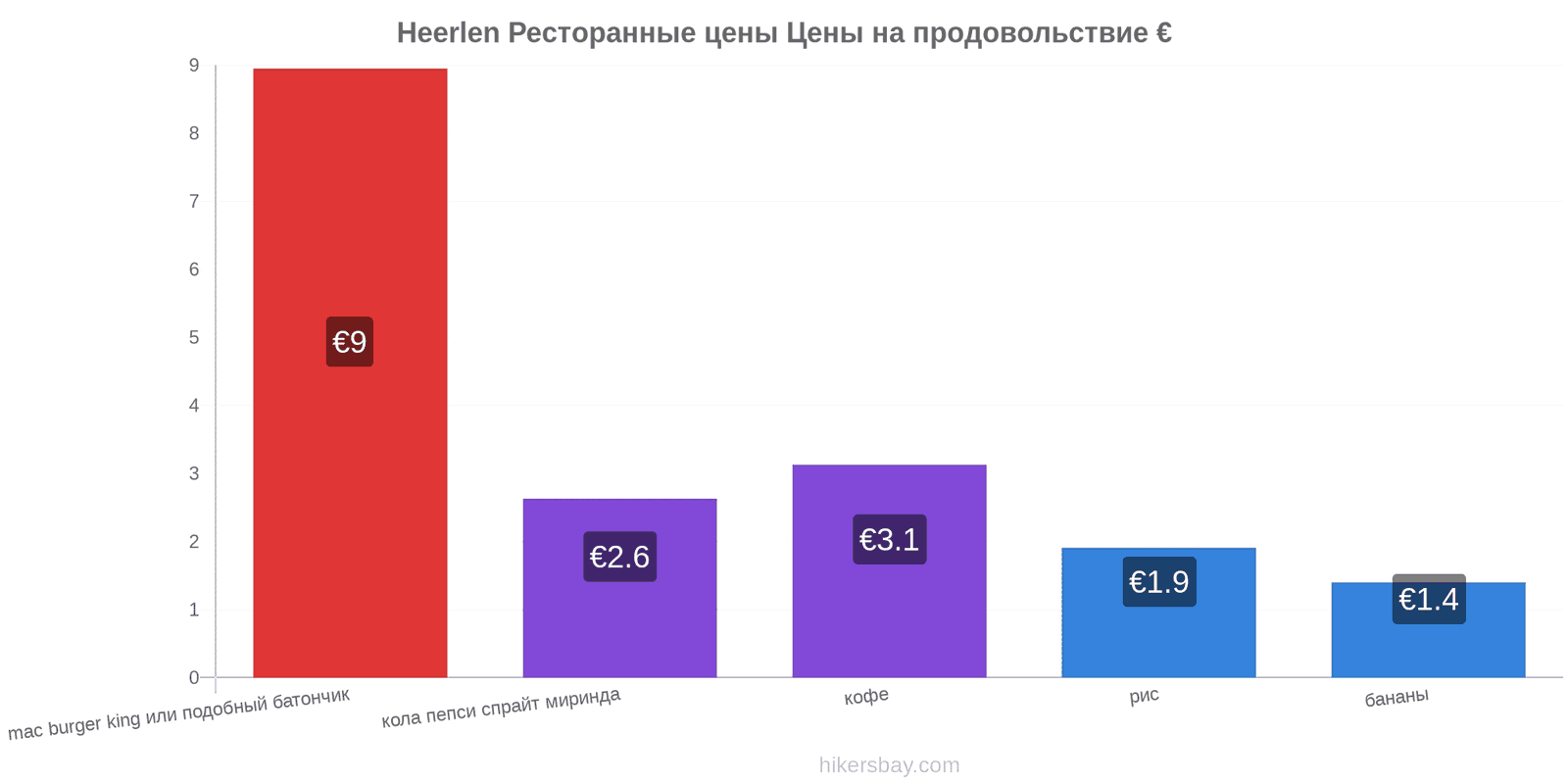 Heerlen изменения цен hikersbay.com