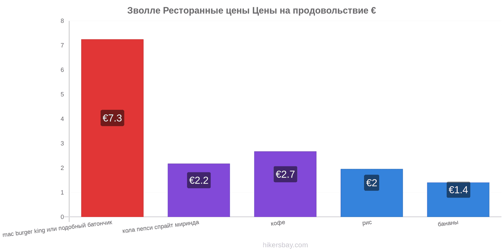 Зволле изменения цен hikersbay.com