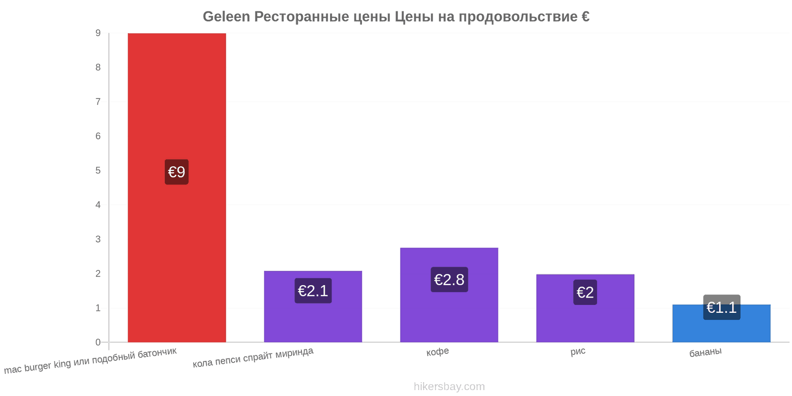 Geleen изменения цен hikersbay.com