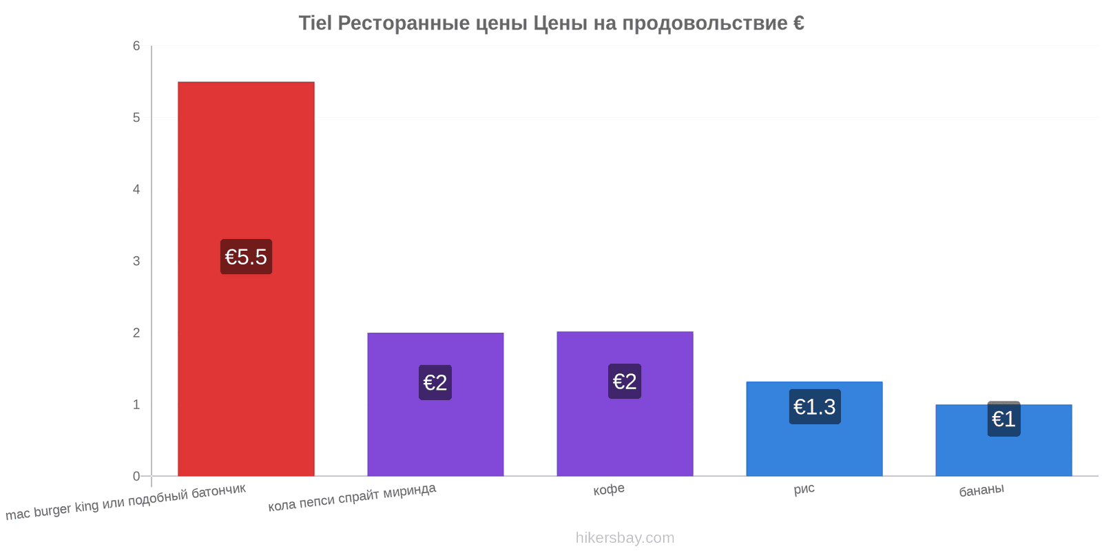 Tiel изменения цен hikersbay.com