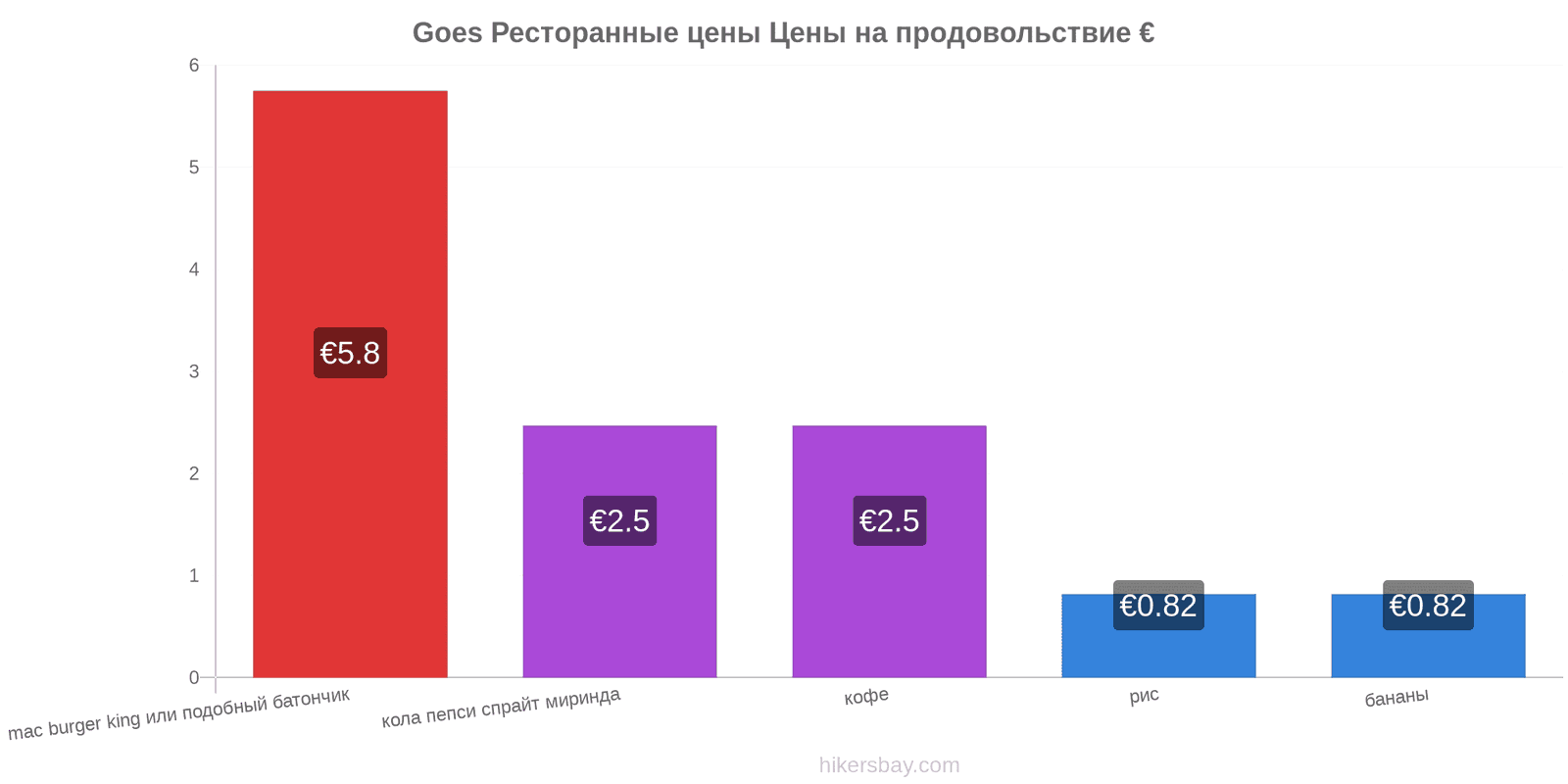 Goes изменения цен hikersbay.com