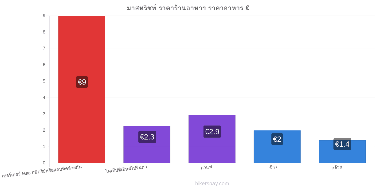 มาสทริชท์ การเปลี่ยนแปลงราคา hikersbay.com