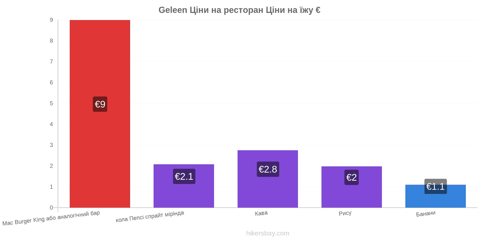 Geleen зміни цін hikersbay.com