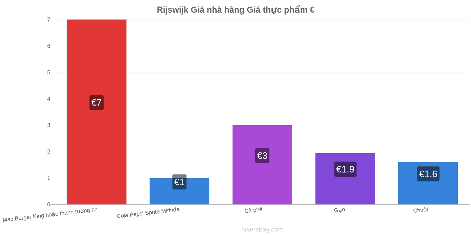 Rijswijk thay đổi giá cả hikersbay.com