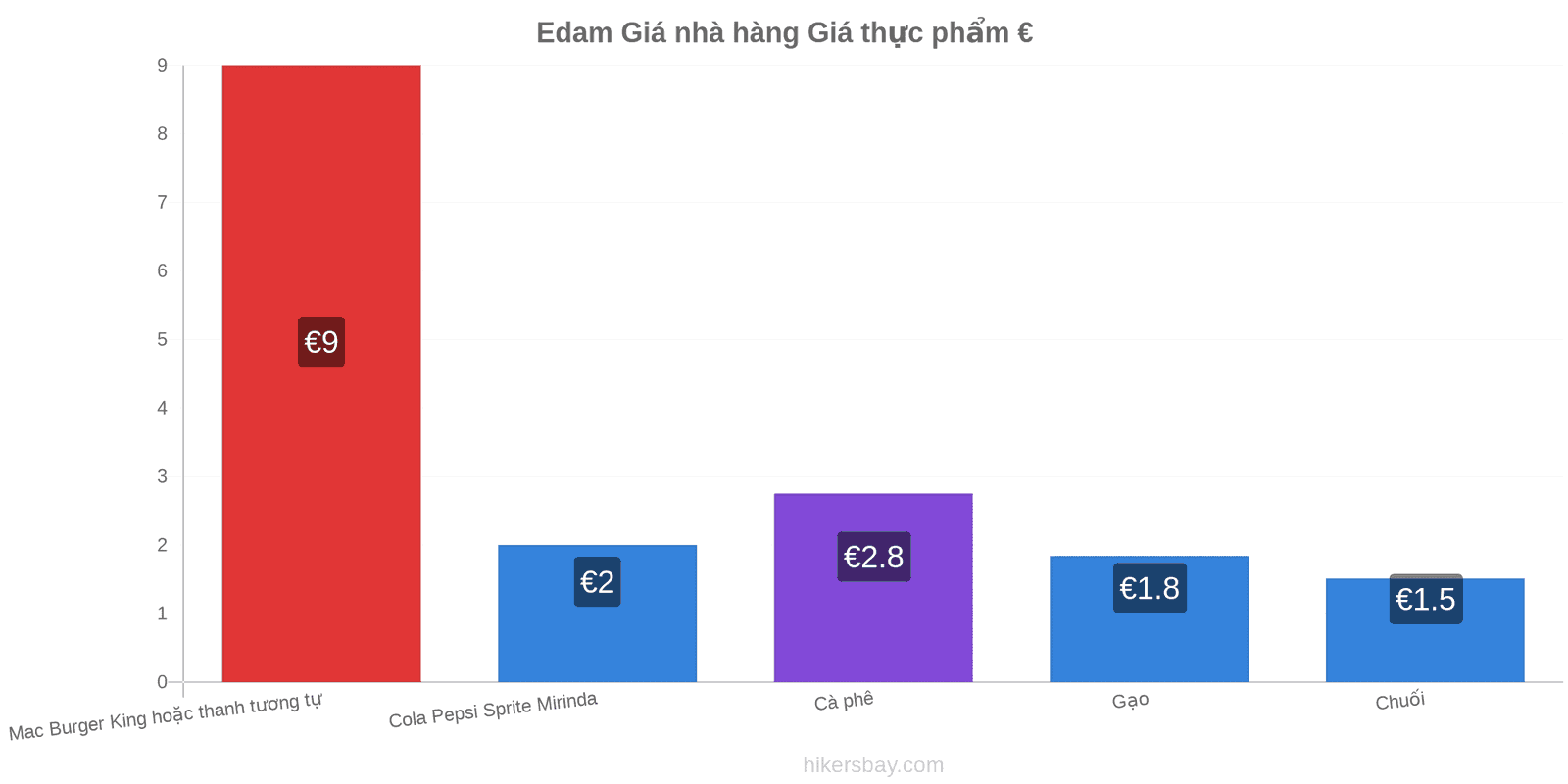 Edam thay đổi giá cả hikersbay.com