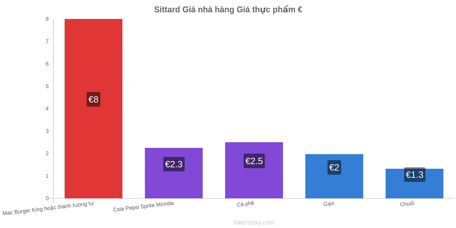 Sittard thay đổi giá cả hikersbay.com