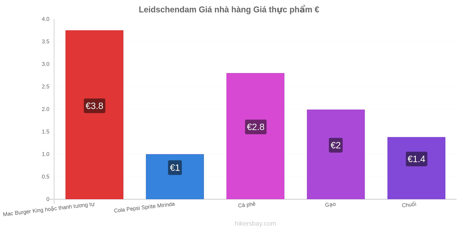 Leidschendam thay đổi giá cả hikersbay.com