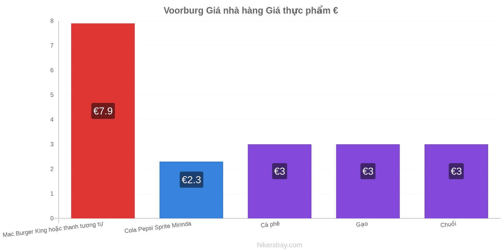 Voorburg thay đổi giá cả hikersbay.com