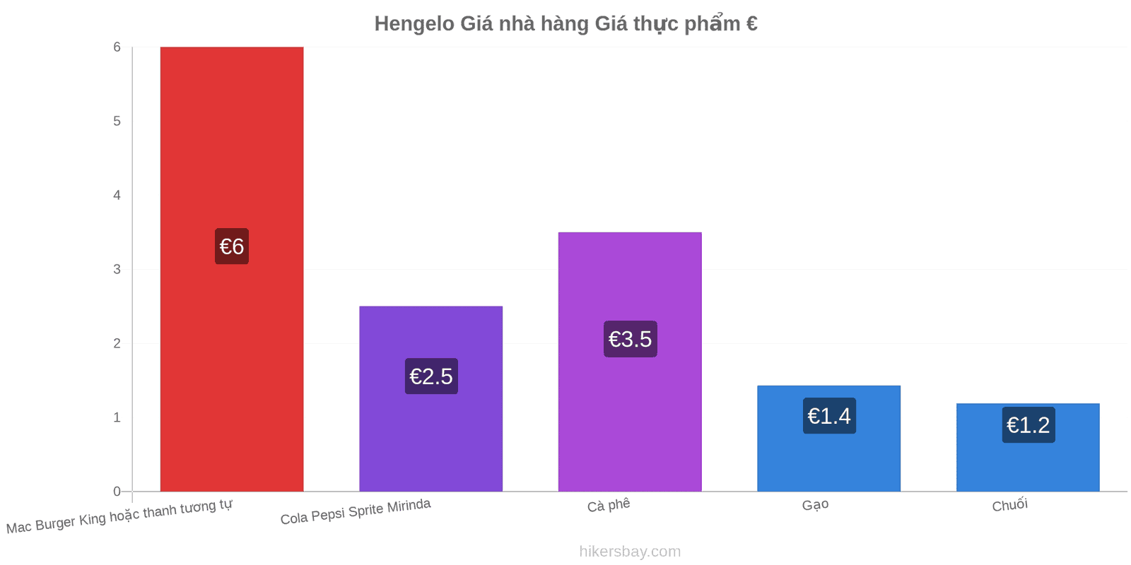 Hengelo thay đổi giá cả hikersbay.com