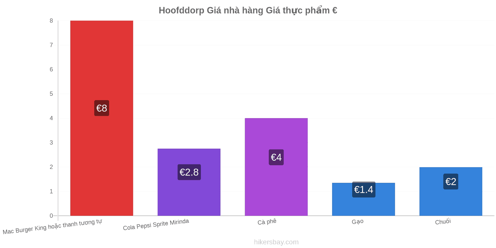 Hoofddorp thay đổi giá cả hikersbay.com