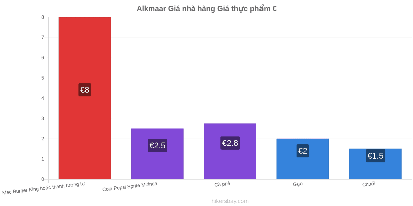 Alkmaar thay đổi giá cả hikersbay.com