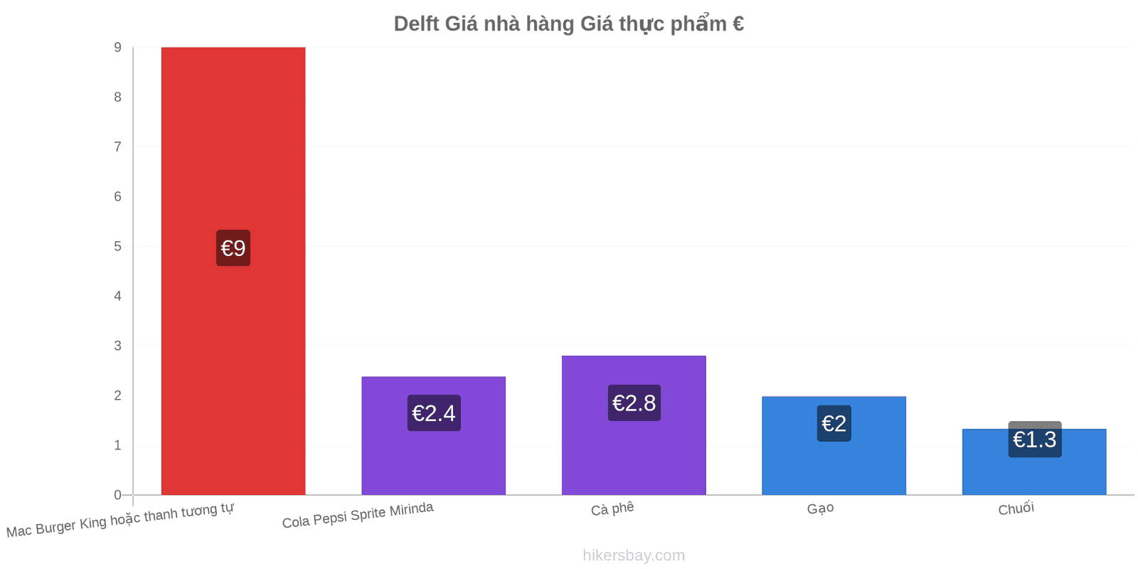 Delft thay đổi giá cả hikersbay.com