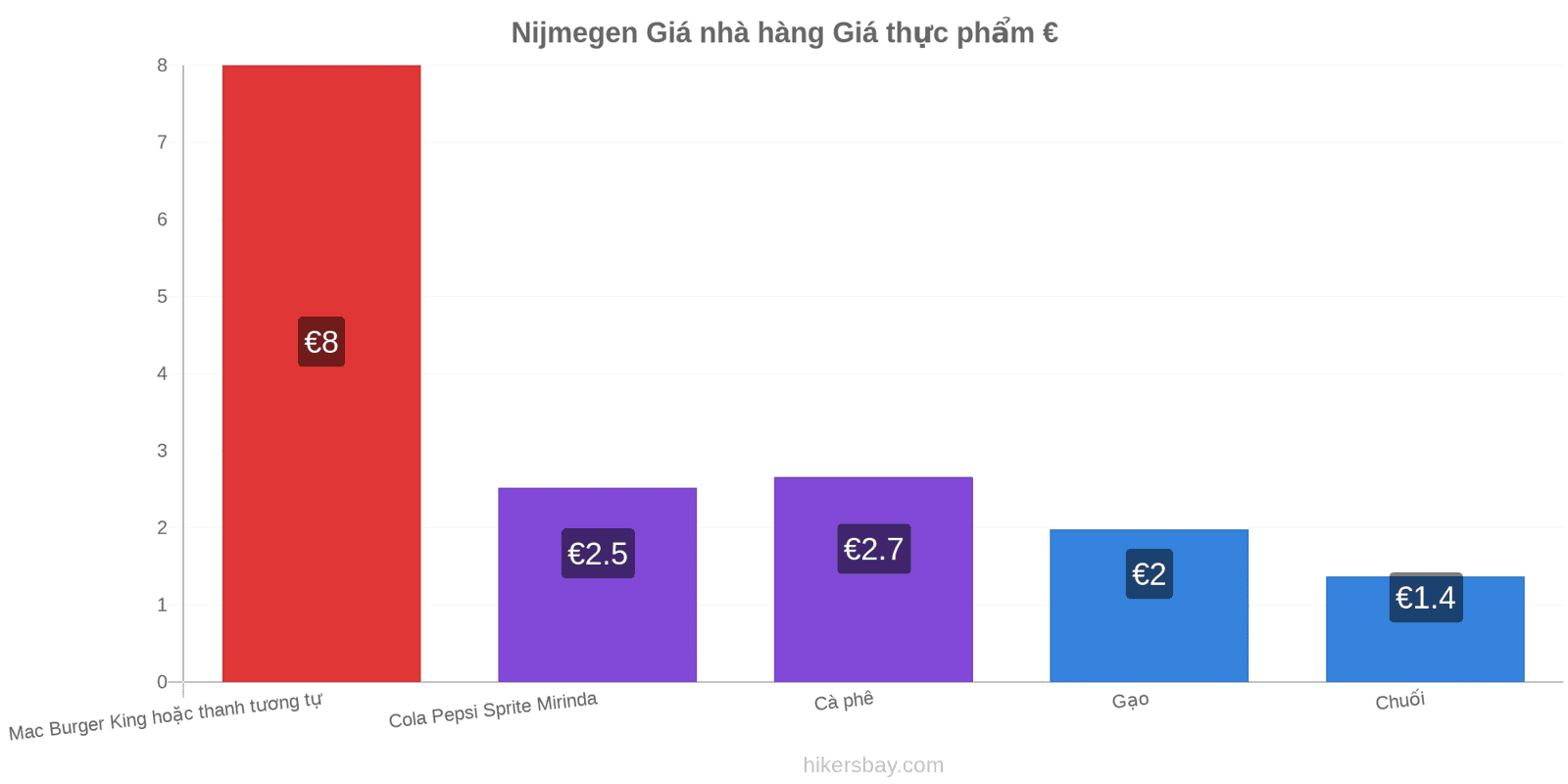 Nijmegen thay đổi giá cả hikersbay.com