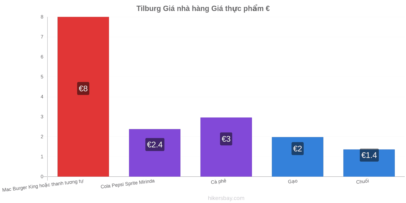 Tilburg thay đổi giá cả hikersbay.com