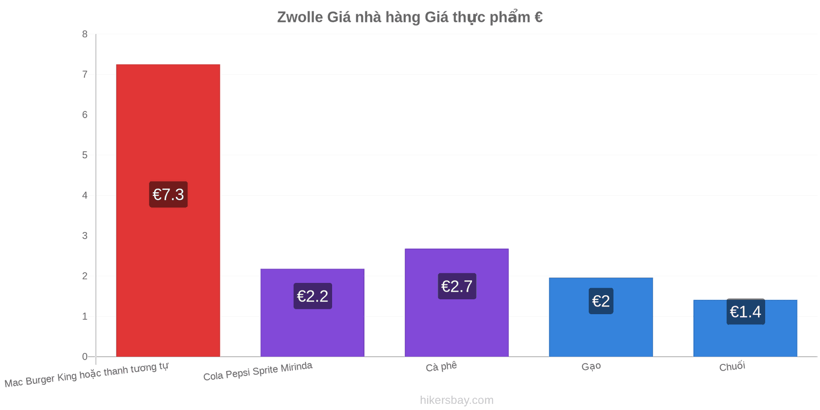 Zwolle thay đổi giá cả hikersbay.com