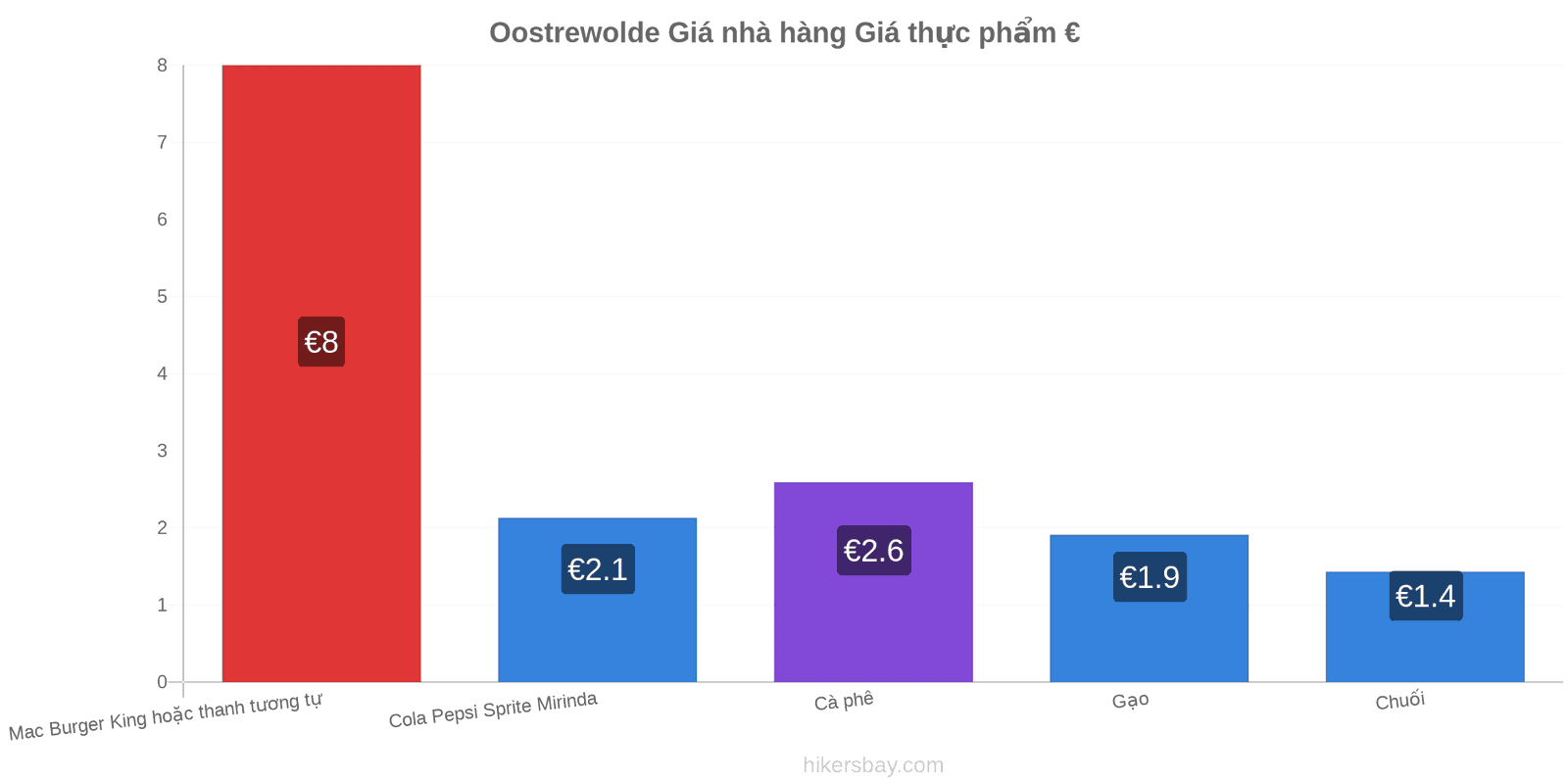 Oostrewolde thay đổi giá cả hikersbay.com