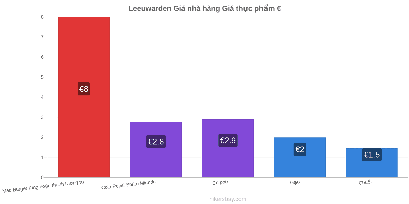 Leeuwarden thay đổi giá cả hikersbay.com