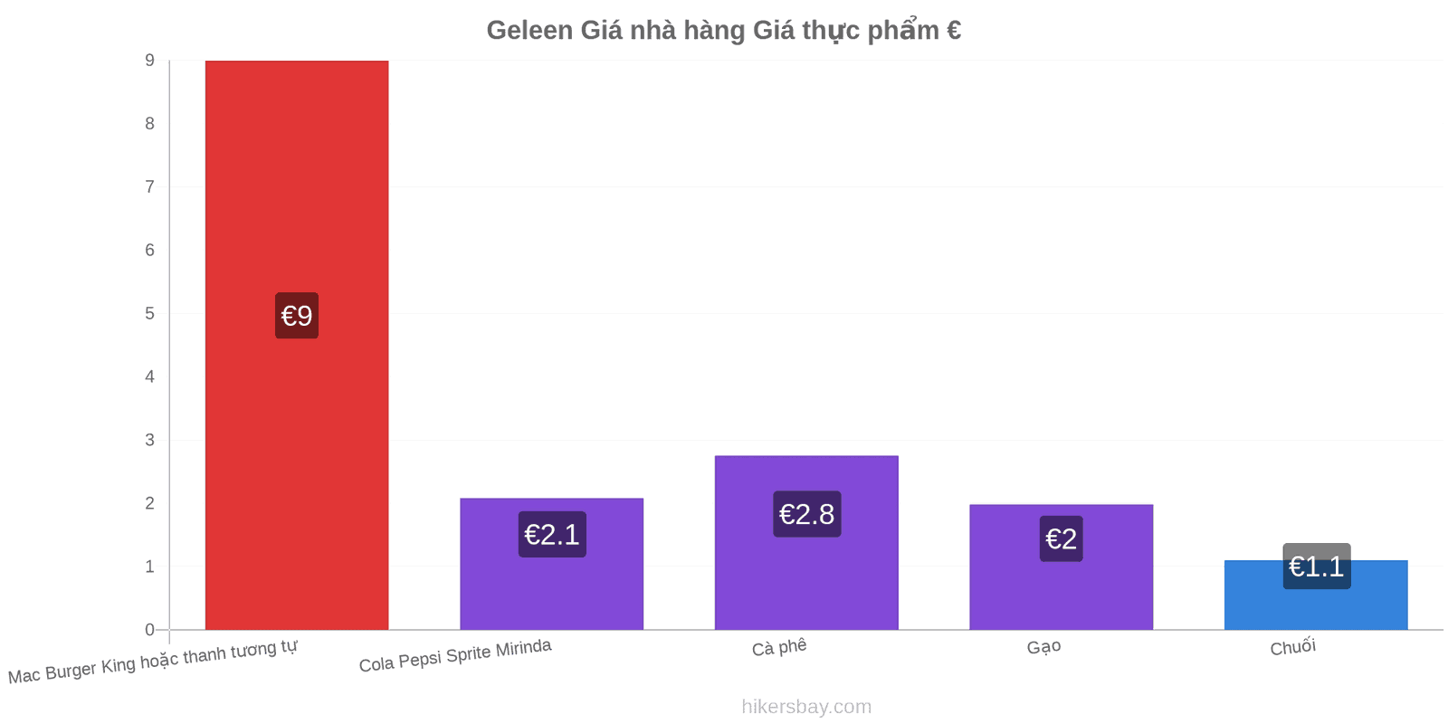 Geleen thay đổi giá cả hikersbay.com