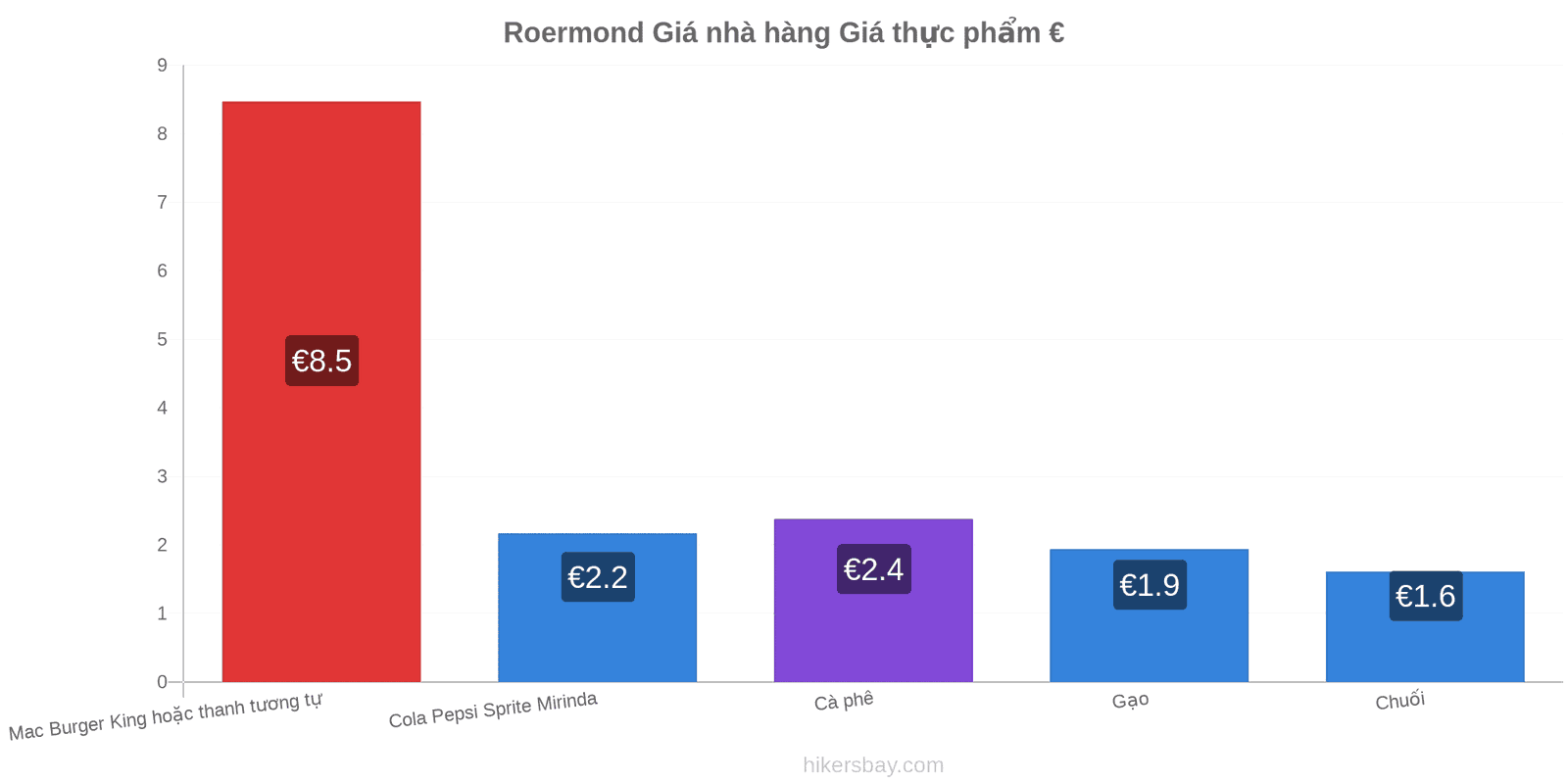 Roermond thay đổi giá cả hikersbay.com