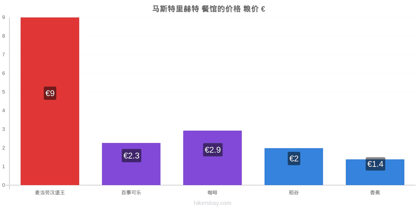 马斯特里赫特 价格变动 hikersbay.com