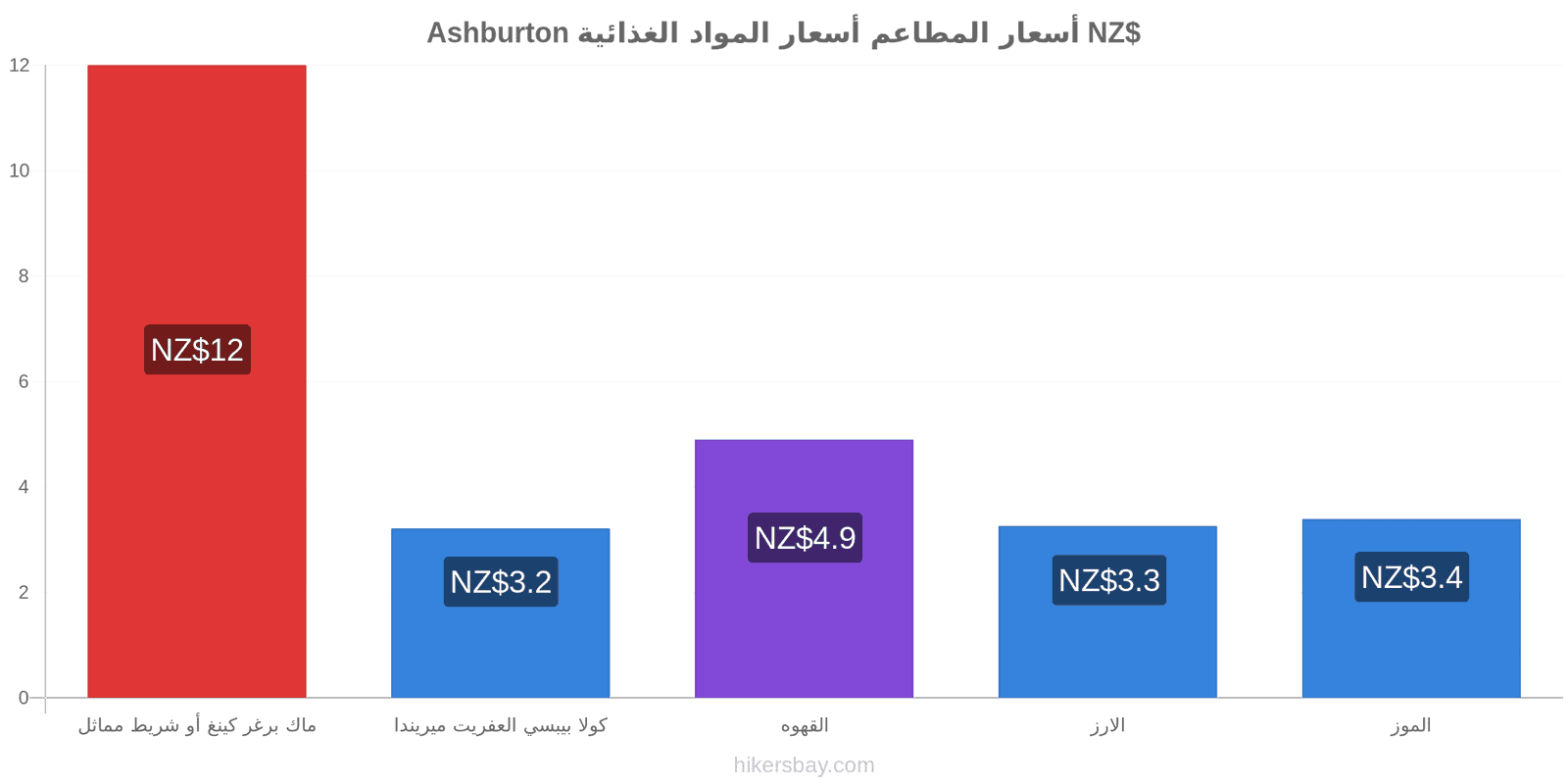 Ashburton تغييرات الأسعار hikersbay.com