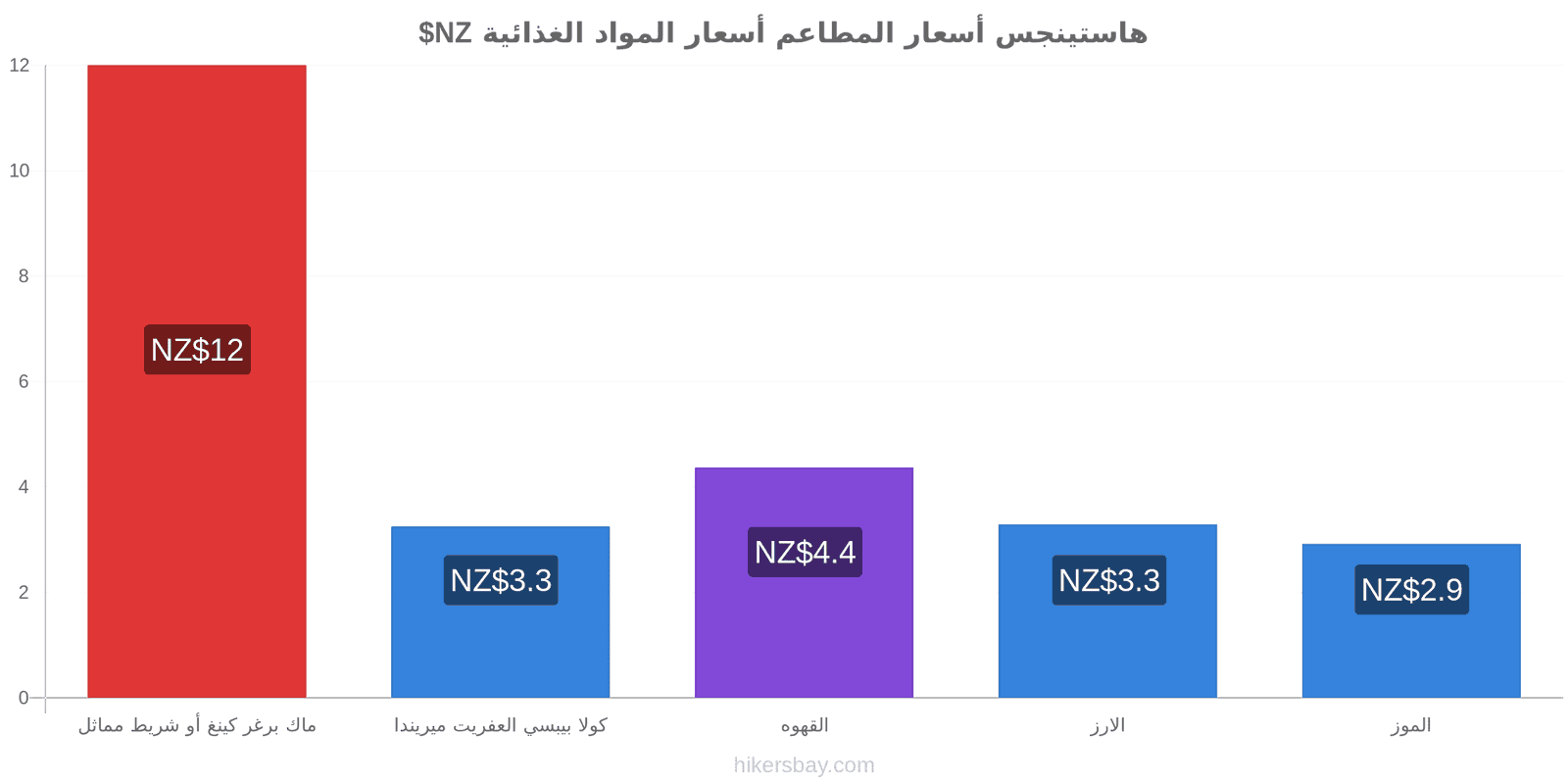 هاستينجس تغييرات الأسعار hikersbay.com