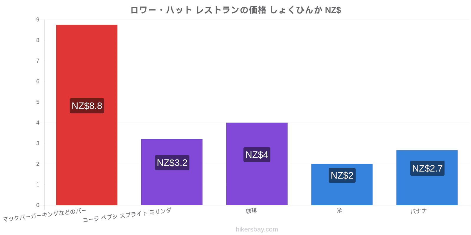 ロワー・ハット 価格の変更 hikersbay.com