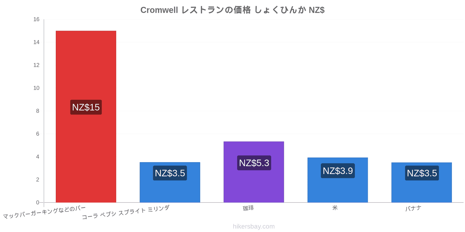 Cromwell 価格の変更 hikersbay.com