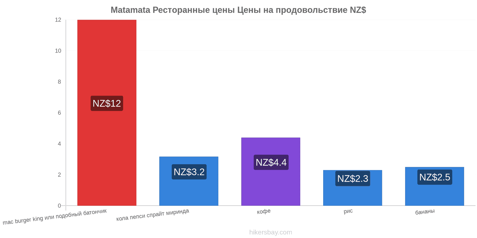 Matamata изменения цен hikersbay.com