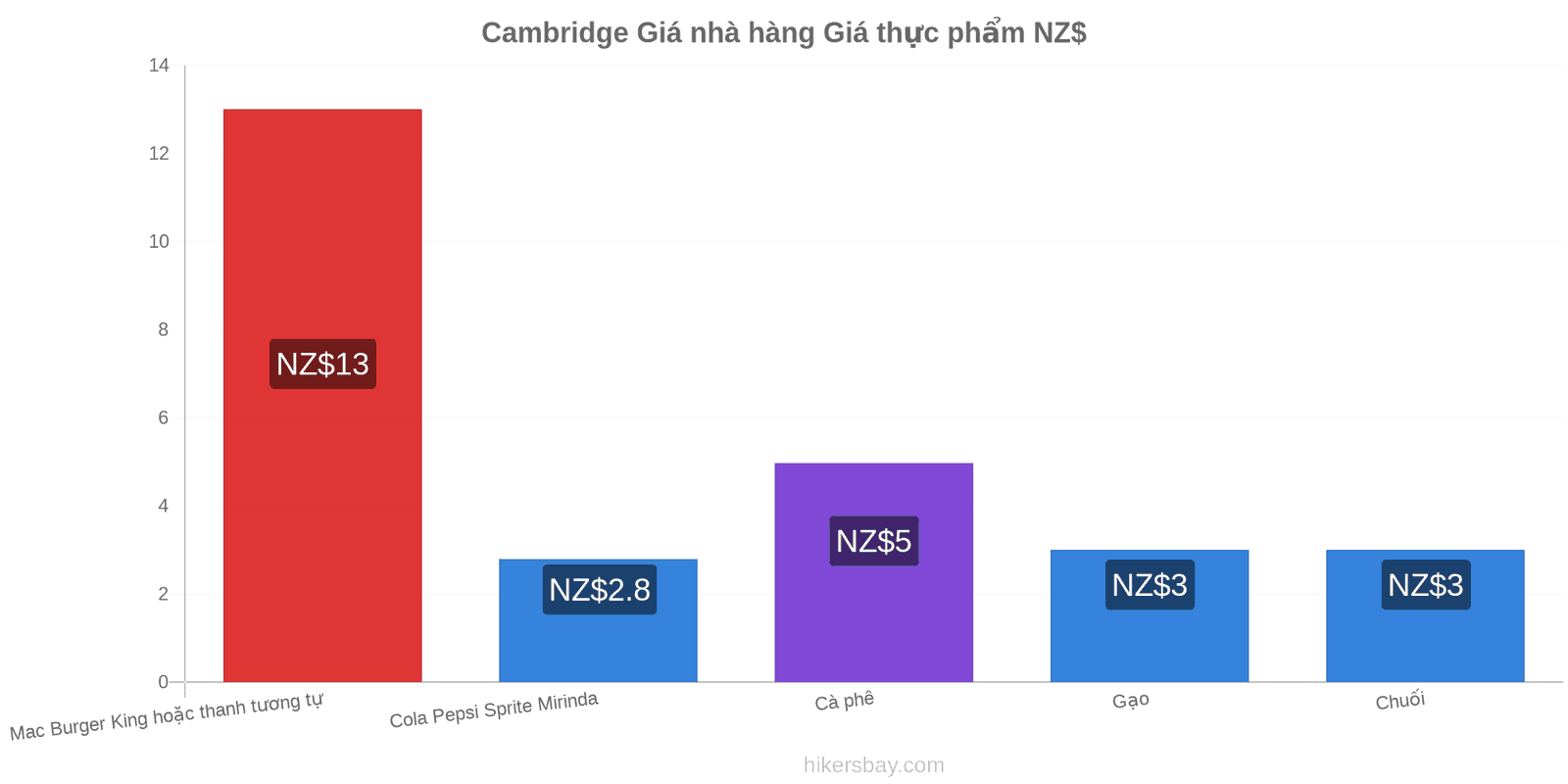 Cambridge thay đổi giá cả hikersbay.com