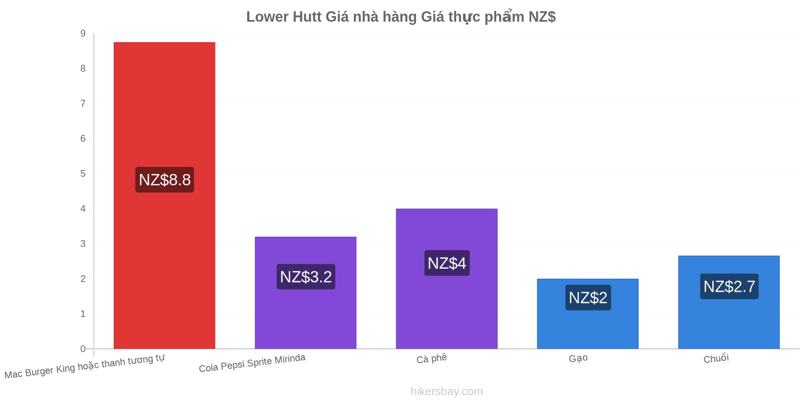 Lower Hutt thay đổi giá cả hikersbay.com