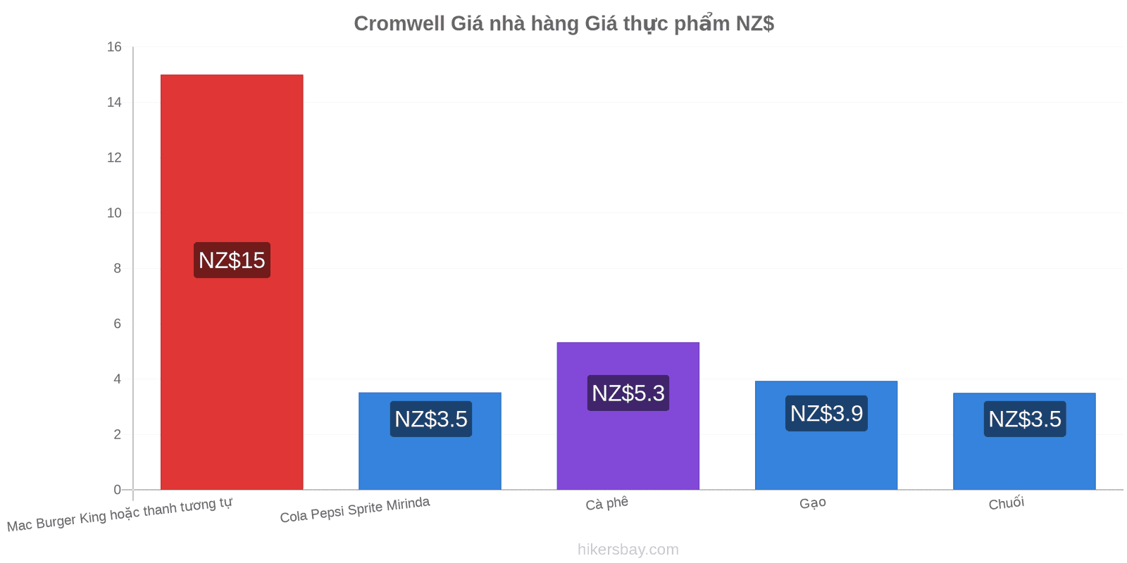 Cromwell thay đổi giá cả hikersbay.com