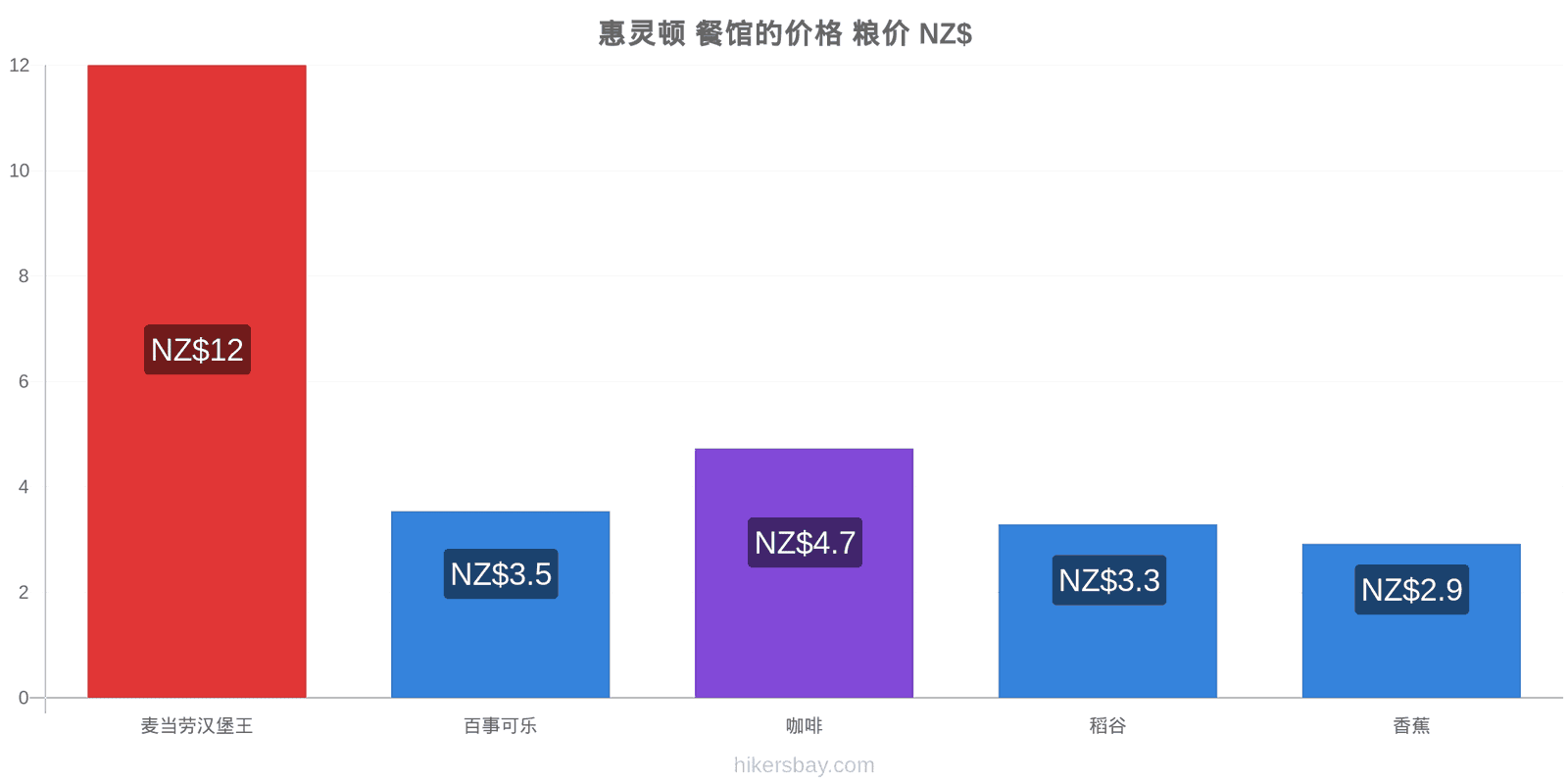 惠灵顿 价格变动 hikersbay.com