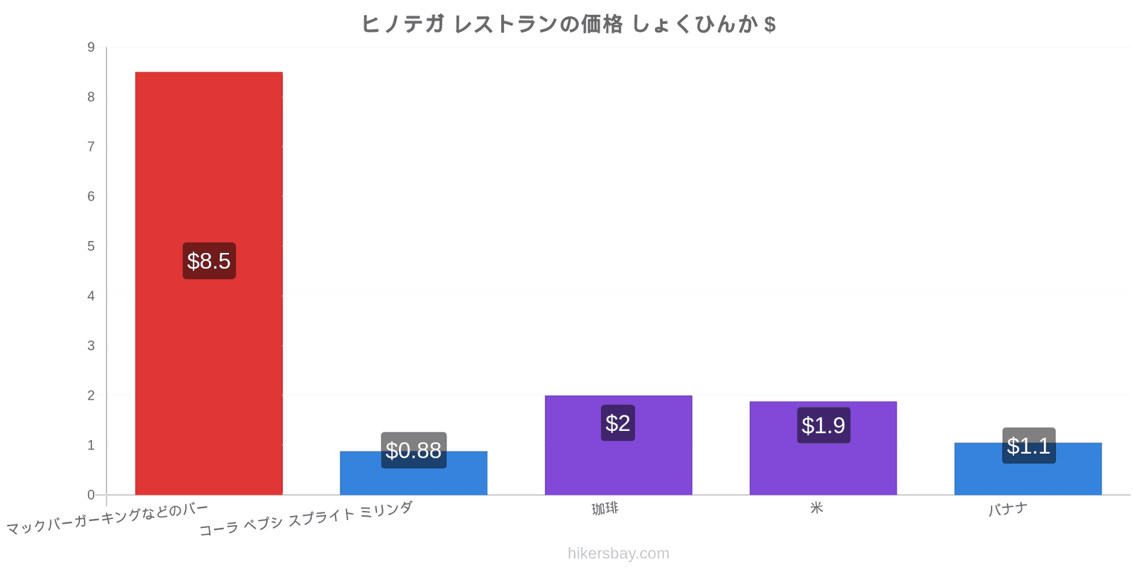 ヒノテガ 価格の変更 hikersbay.com