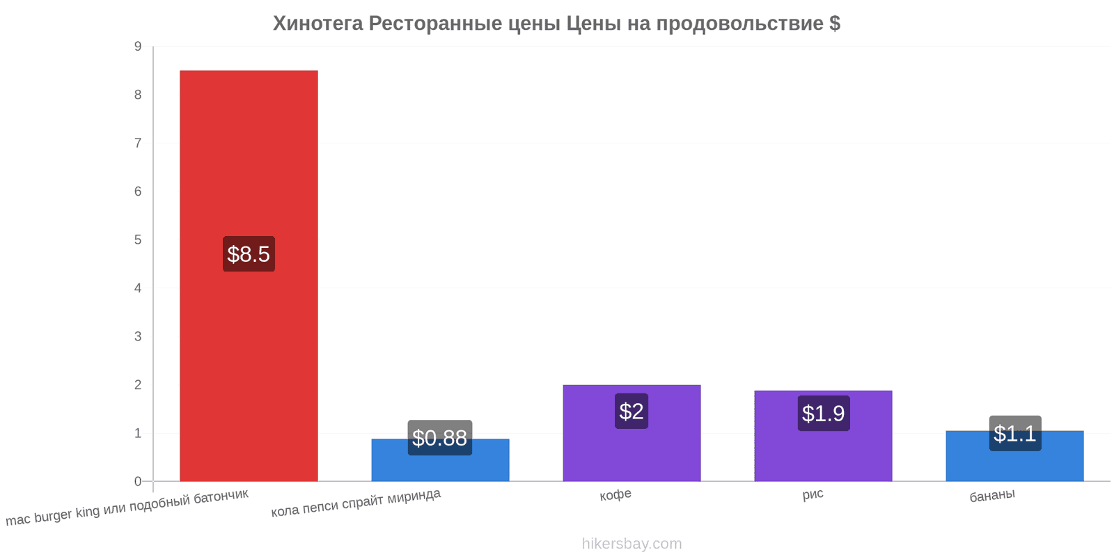 Хинотега изменения цен hikersbay.com