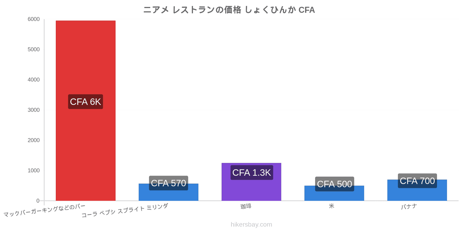 ニアメ 価格の変更 hikersbay.com