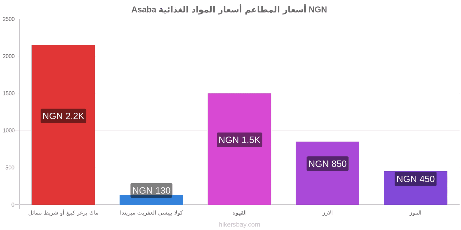 Asaba تغييرات الأسعار hikersbay.com