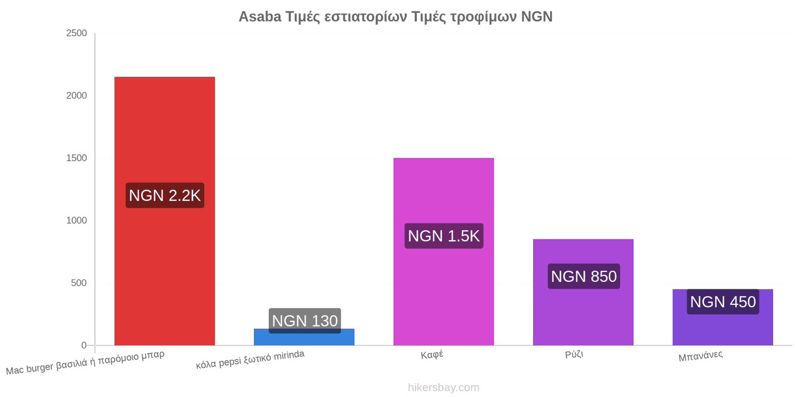 Asaba αλλαγές τιμών hikersbay.com