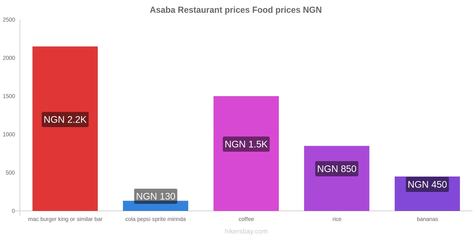 Asaba price changes hikersbay.com