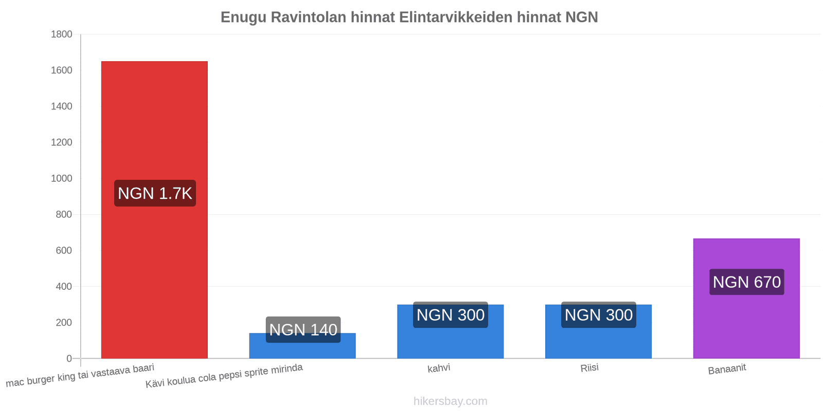 Enugu hintojen muutokset hikersbay.com