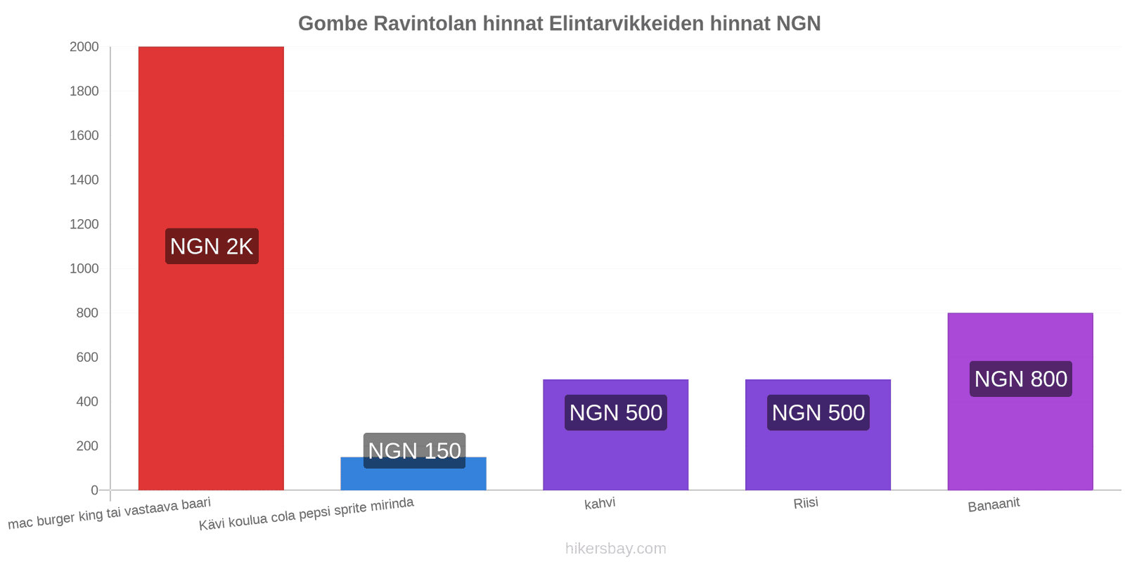 Gombe hintojen muutokset hikersbay.com