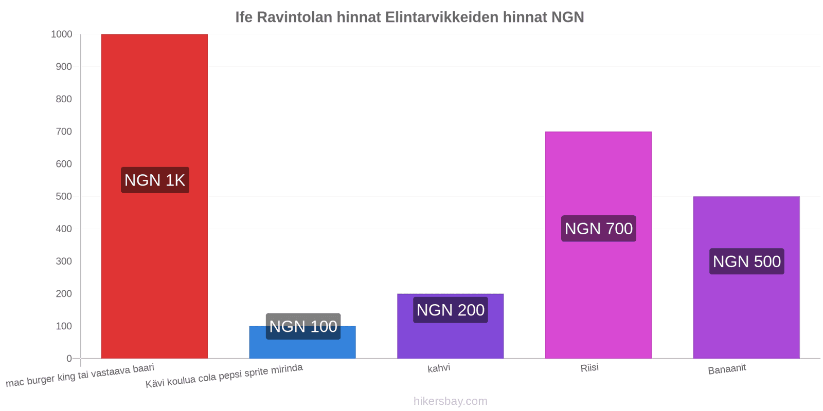 Ife hintojen muutokset hikersbay.com