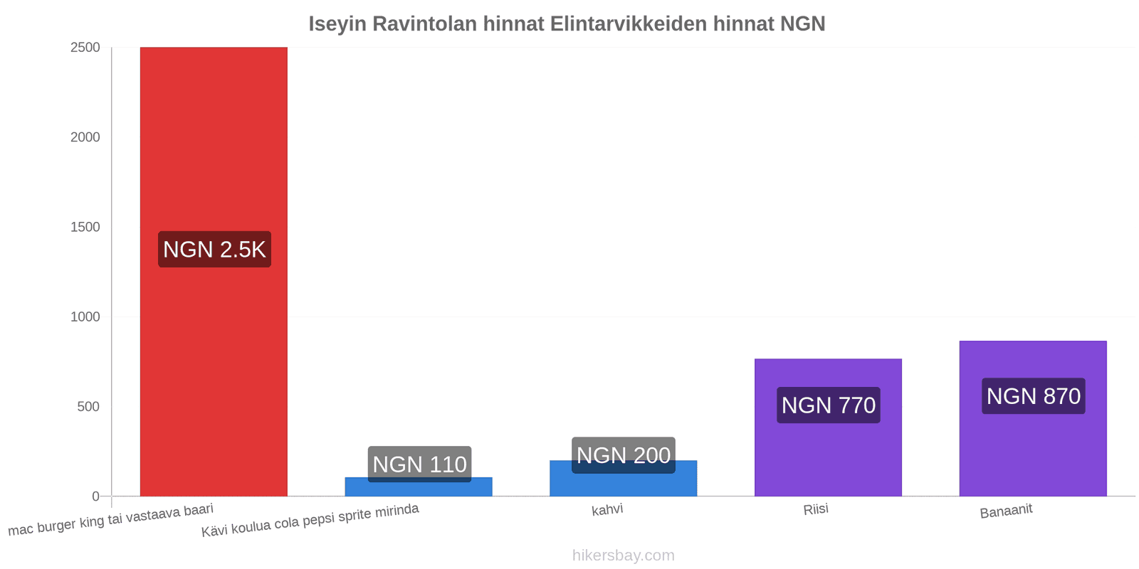 Iseyin hintojen muutokset hikersbay.com