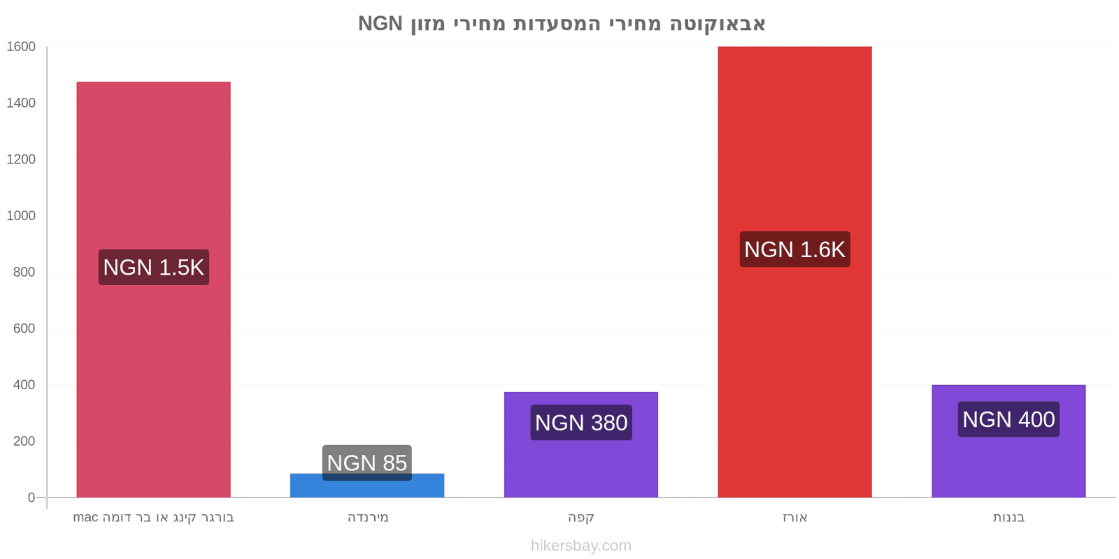 אבאוקוטה שינויי מחיר hikersbay.com