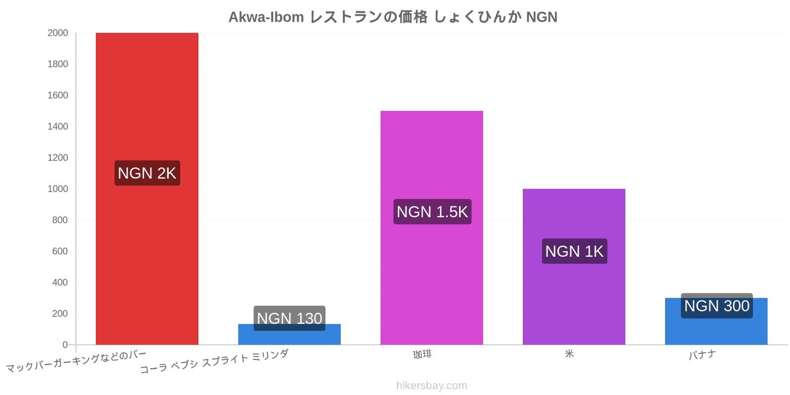 Akwa-Ibom 価格の変更 hikersbay.com