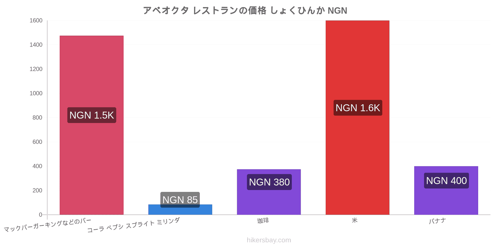 アベオクタ 価格の変更 hikersbay.com