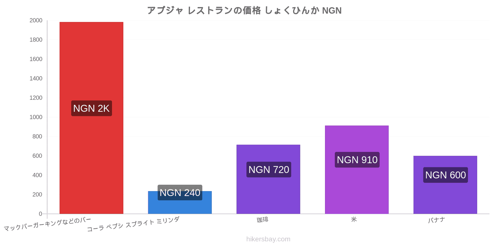 アブジャ 価格の変更 hikersbay.com