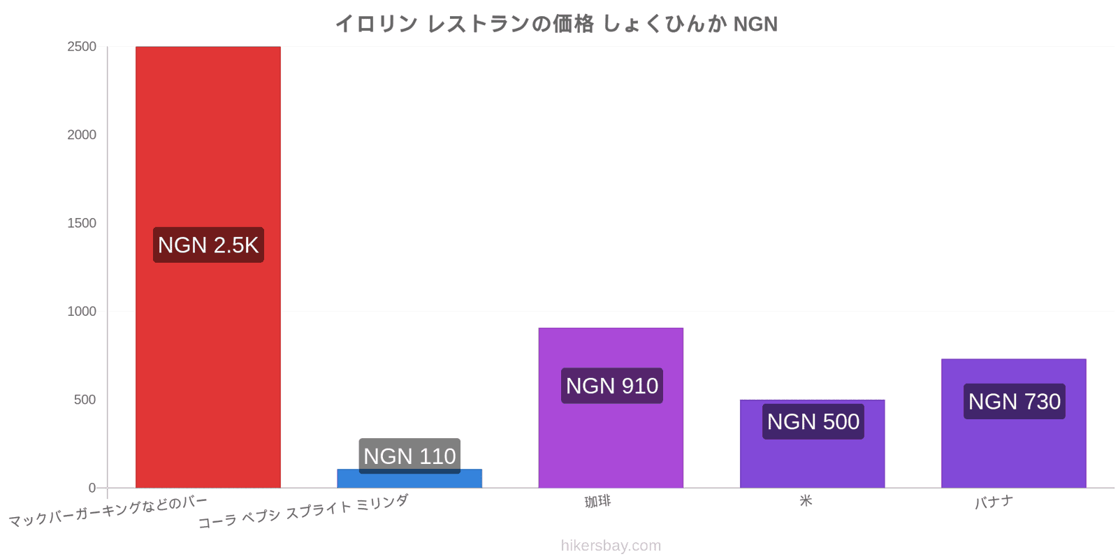 イロリン 価格の変更 hikersbay.com