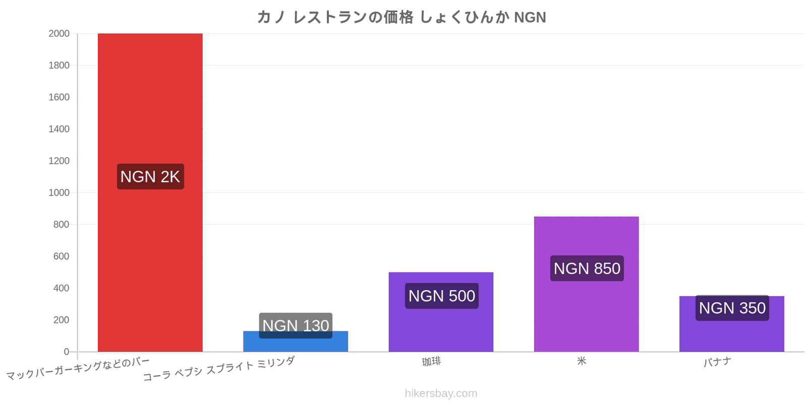 カノ 価格の変更 hikersbay.com