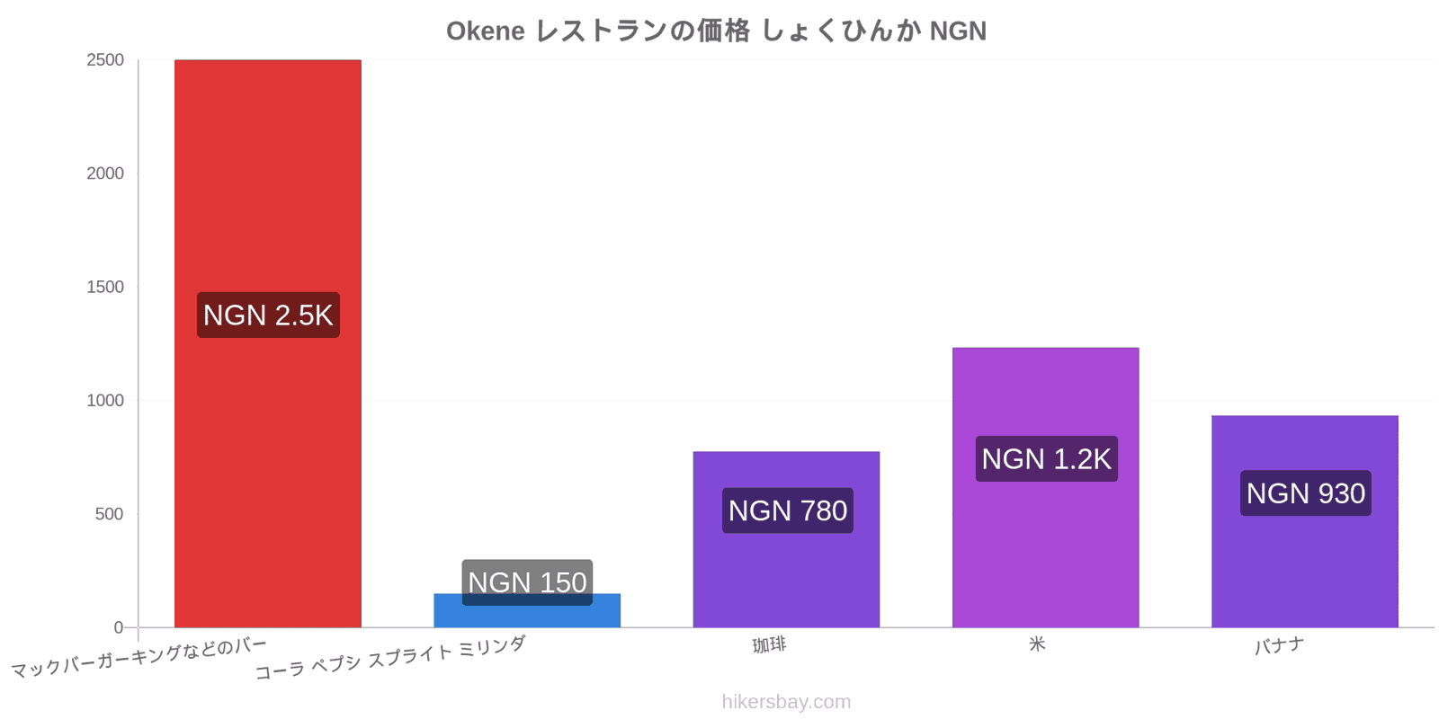 Okene 価格の変更 hikersbay.com